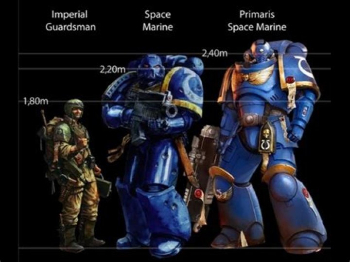 How fast are Space Marines?