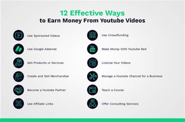 How fast can you earn money on YouTube?