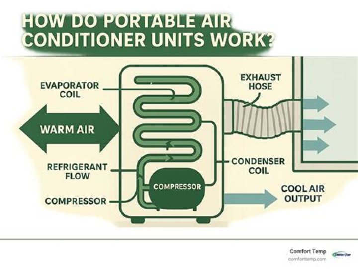 How heavy is a portable air conditioner?