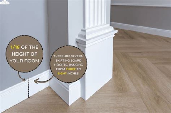 How high should skirting boards be from floor?