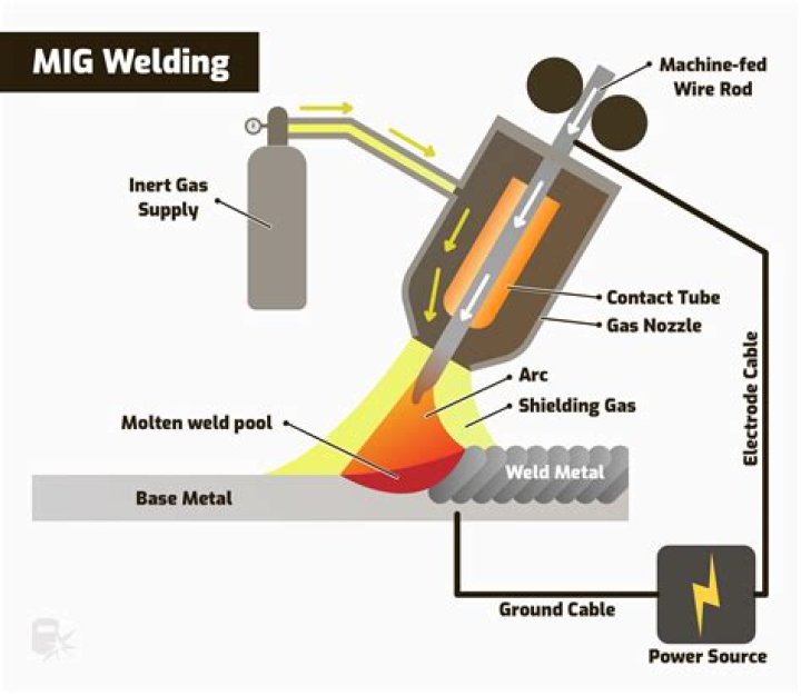 How hot does a arc welder Get?
