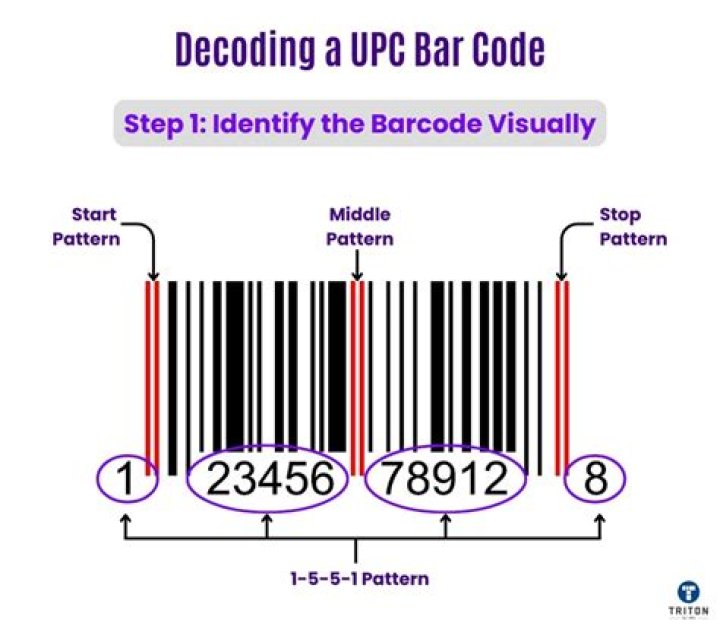 How is a barcode read?