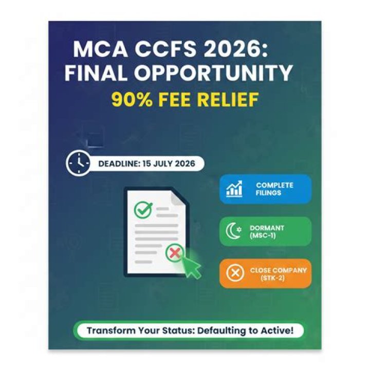 How is MCA calculated? | ContextResponse.com