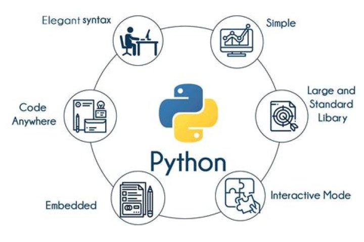 How is Python used in AI?