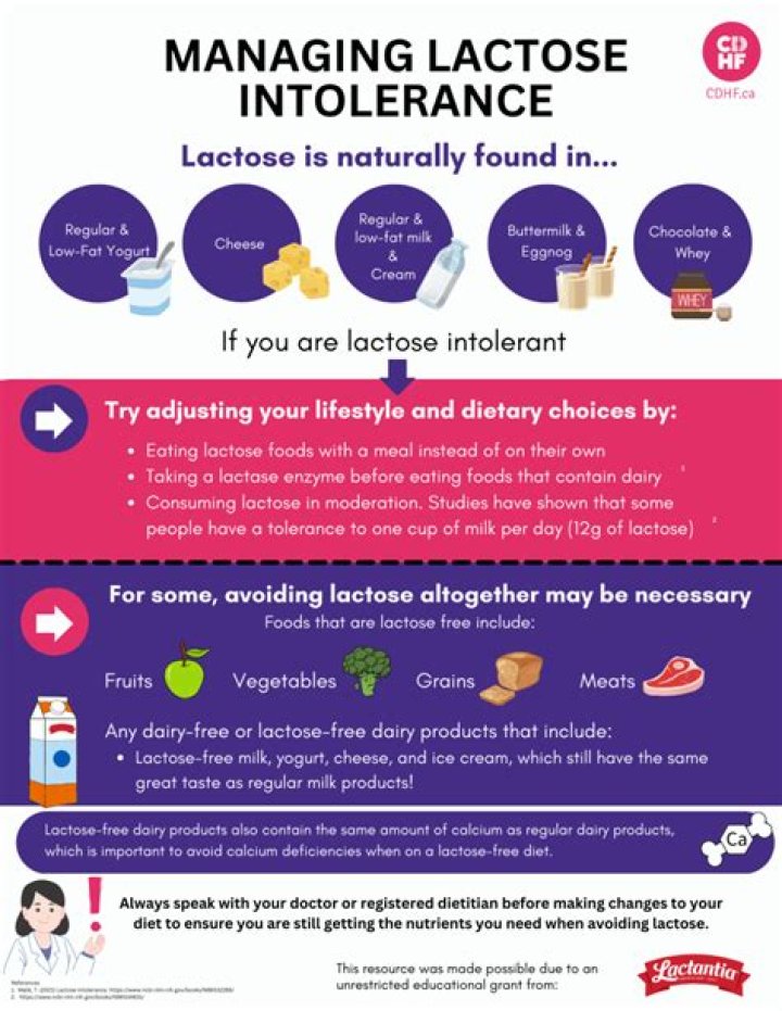 How long after eating dairy do you get lactose intolerance?