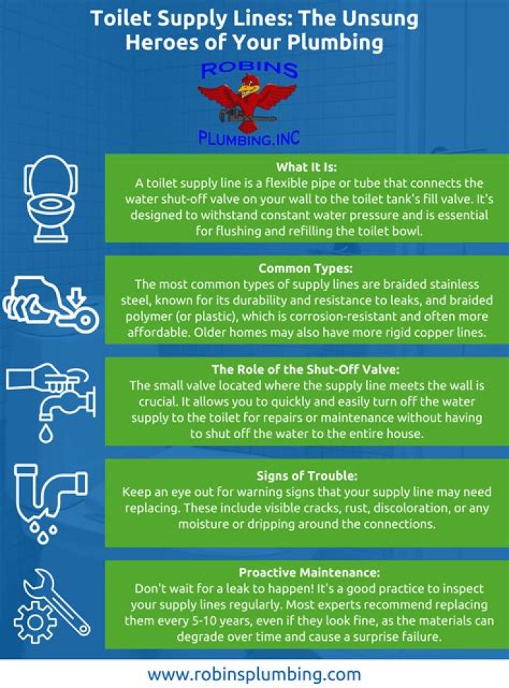 How long do toilet supply lines last?