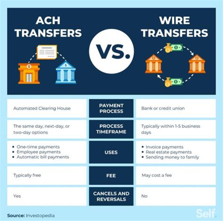 How long does it take for a payment to process?