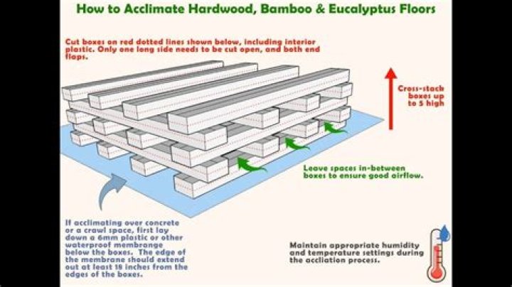 How long does it take for bamboo flooring to acclimate?