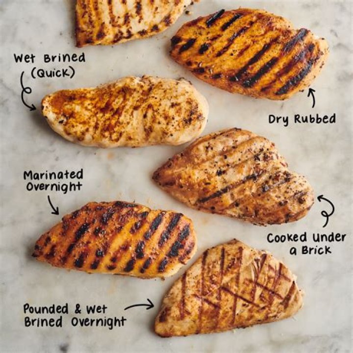 How long does it take to grill chicken wing?
