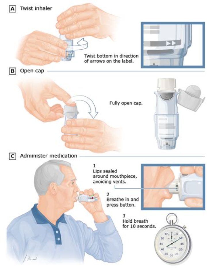 How long does pentamidine inhalation last?