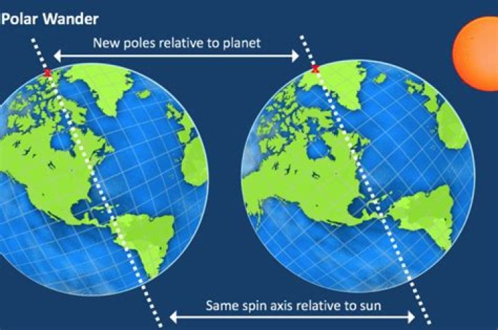 How long is the earth in miles?