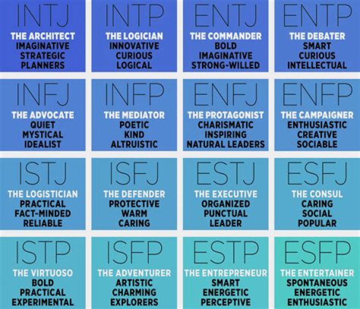 How long is the Myers Briggs test?