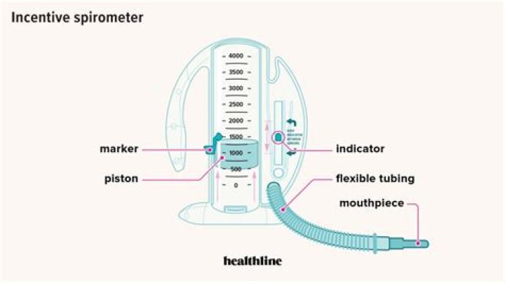 How long should I use my incentive spirometer?