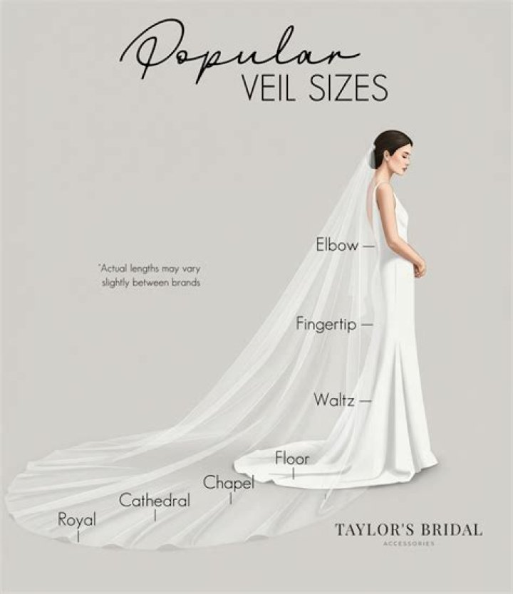 How long should your wedding veil be?