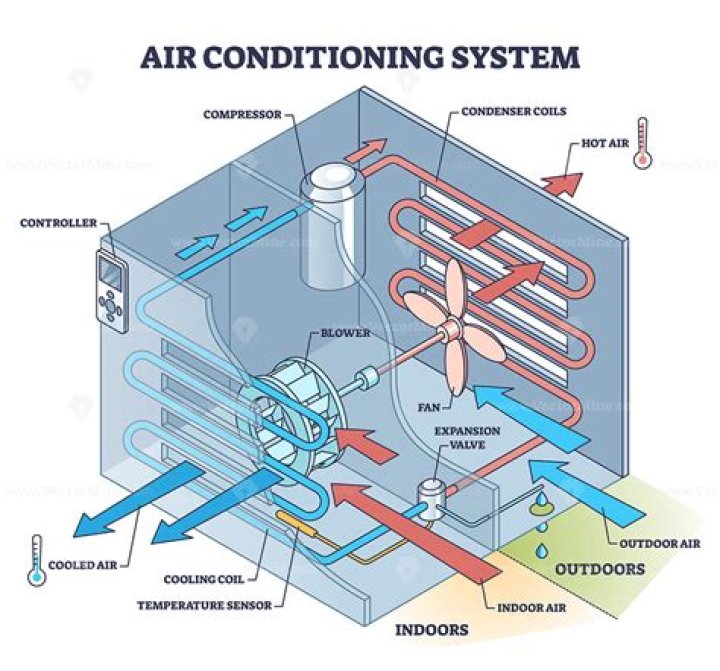 How many amps does an air conditioner draw?