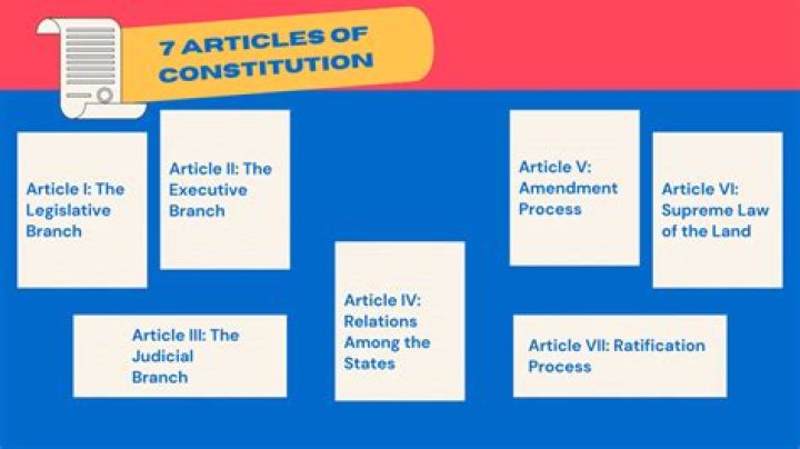 How many articles are in the Missouri Constitution?