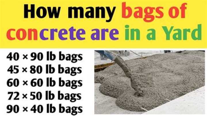 How many bags of quikrete are in a yard?