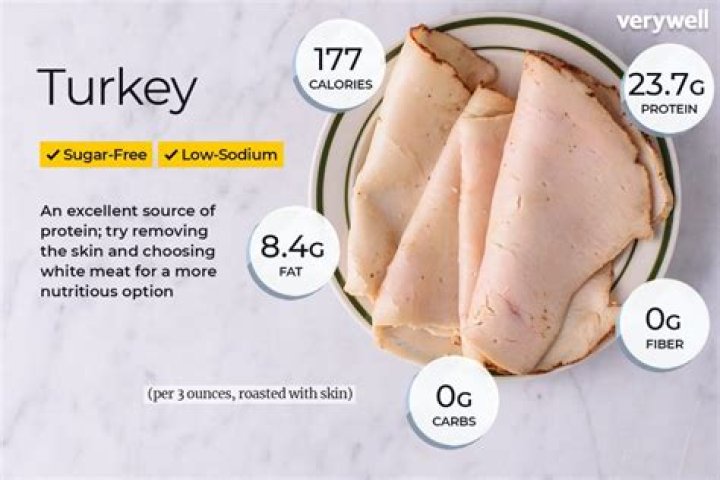 How many calories are in a slice of deli turkey meat?