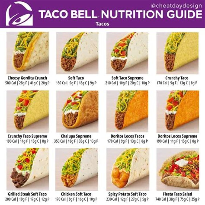 How many calories in a soft taco supreme from Taco Bell?