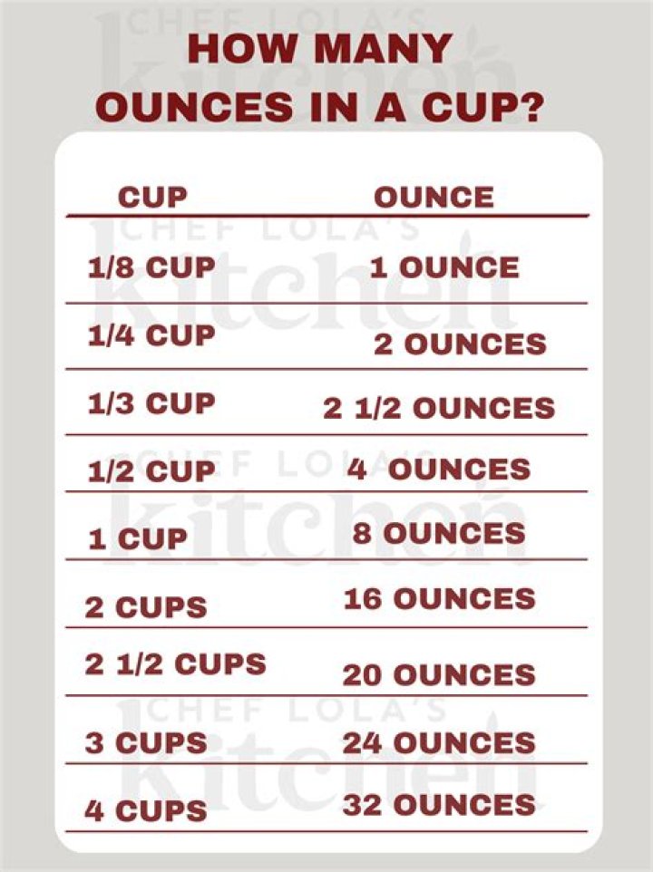 How many cups is an ounce of chocolate chips?