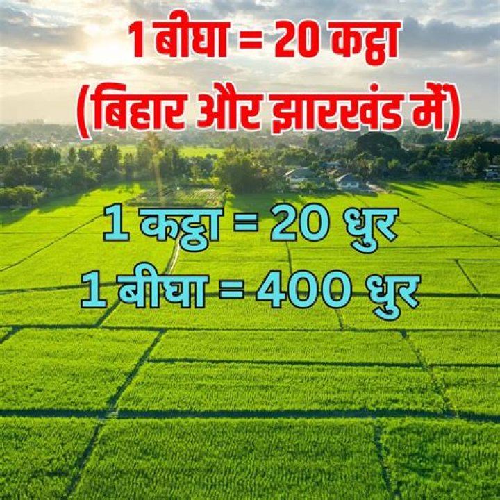 How many DHUR are there in one Katha?