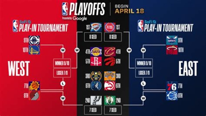 How many Duke players are in the NBA playoffs?