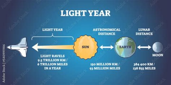 How many Earth years is a Lightyear?
