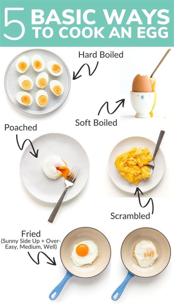 How many eggs make 3 dozens?