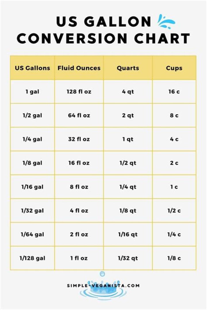 How many gallons does a discus need?