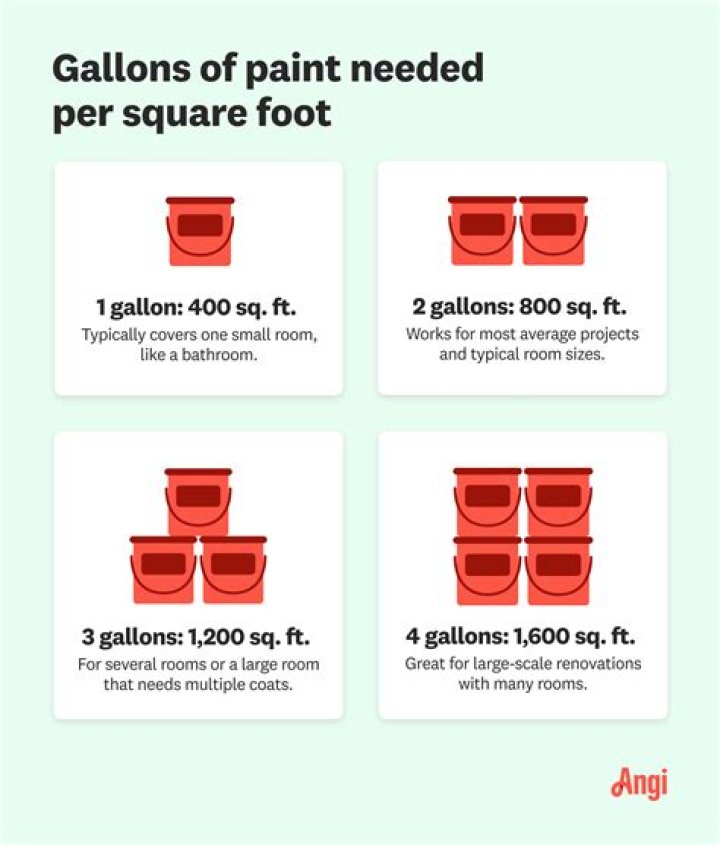 How many gallons of exterior paint do I need?