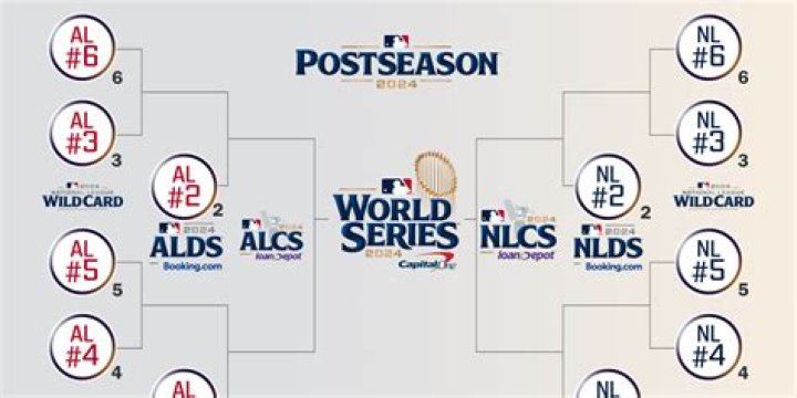 How many games are played in MLB playoffs?