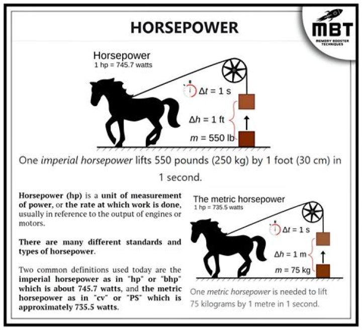How many horsepower is a 4.3 L?