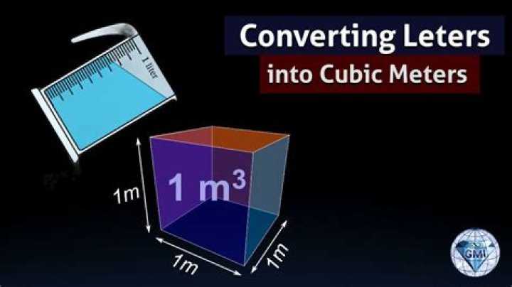 How many Litres of water are in a cubic meter?