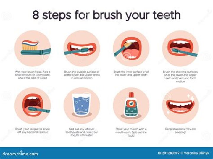 How many minutes should I brush my teeth?