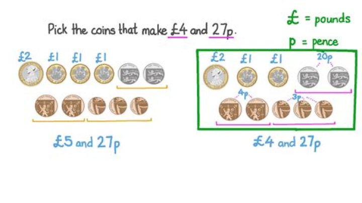 How many pences make a pound?
