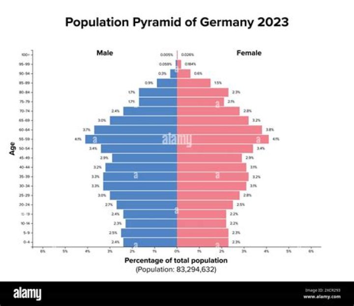 How many people are single in Germany?
