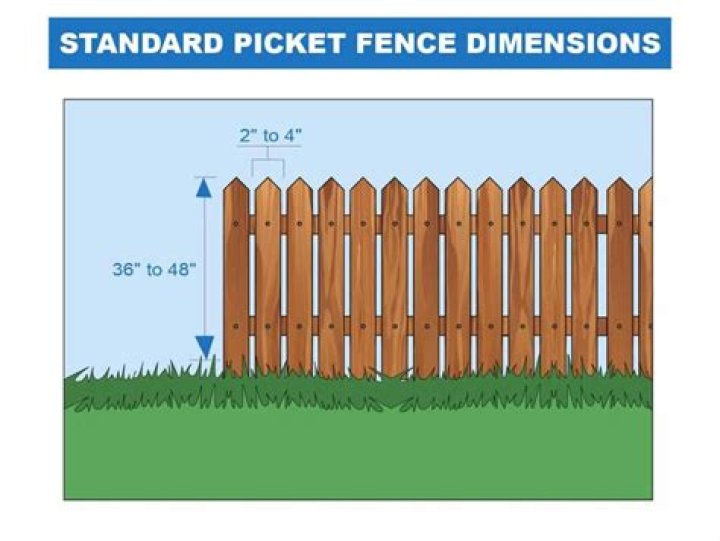 How many pickets does a fence panel have?