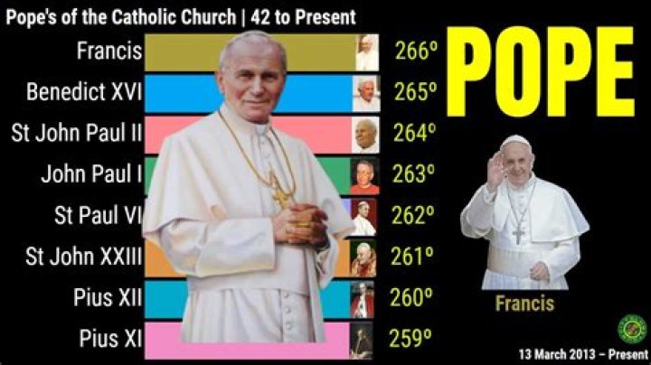 How many popes are there currently?