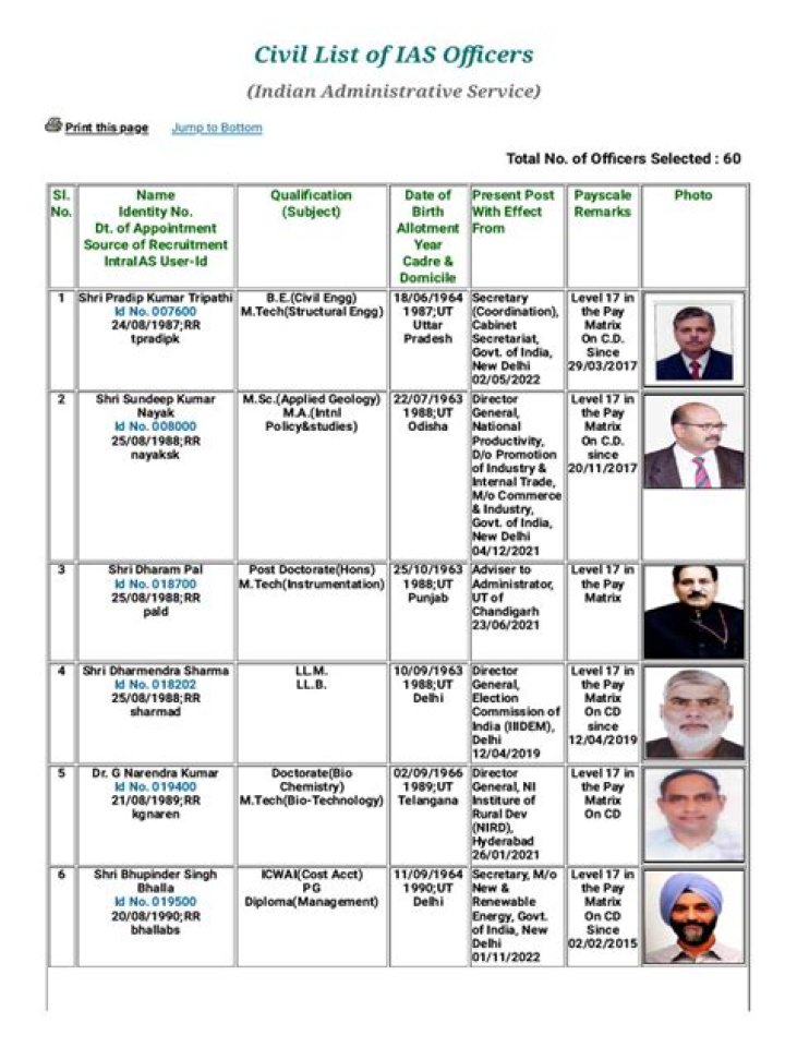 How many SC IAS officers in India?