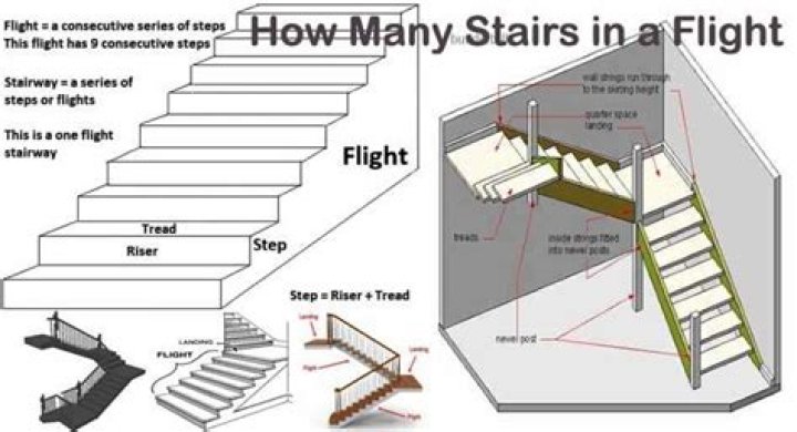 How many steps is 1 flight of stairs?