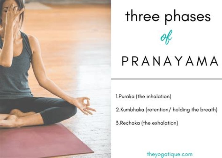 How many types of pranayama are there in hatha yoga?