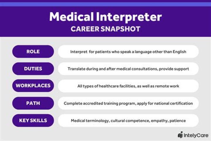How many years does it take to become an interpreter?