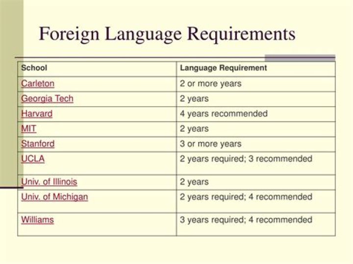 How many years of foreign language do colleges require?