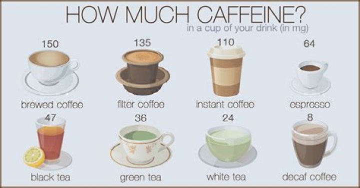 How much caffeine is in a bag of green tea?
