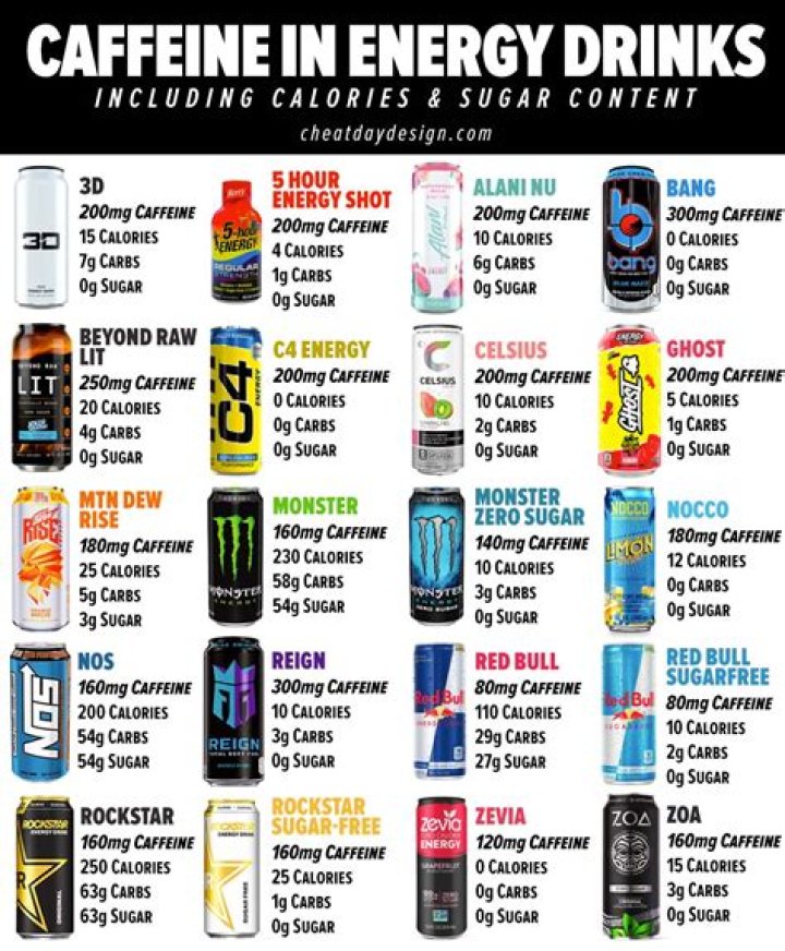 How much caffeine is in a kickstart energy drink?
