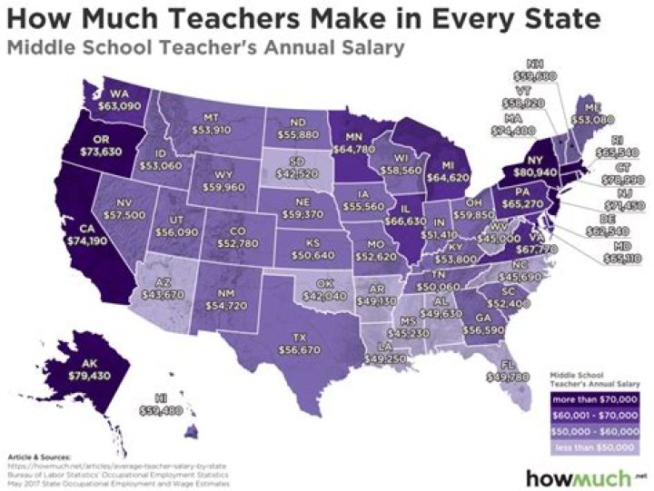 How much do Qkids teachers make?
