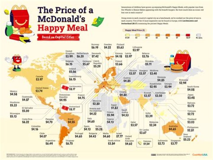 How much does a happy meal cost in the US?