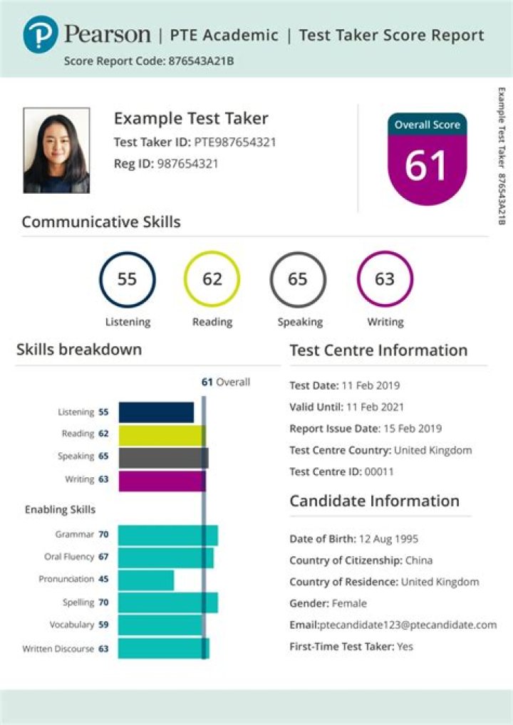 How much does a Pearson Test scorer make?