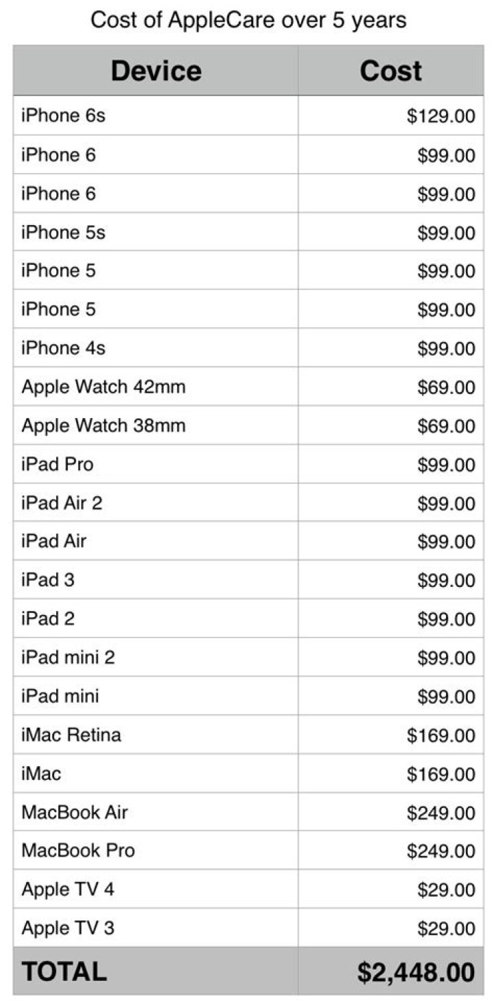 How much does AppleCare cost for MacBook Pro?