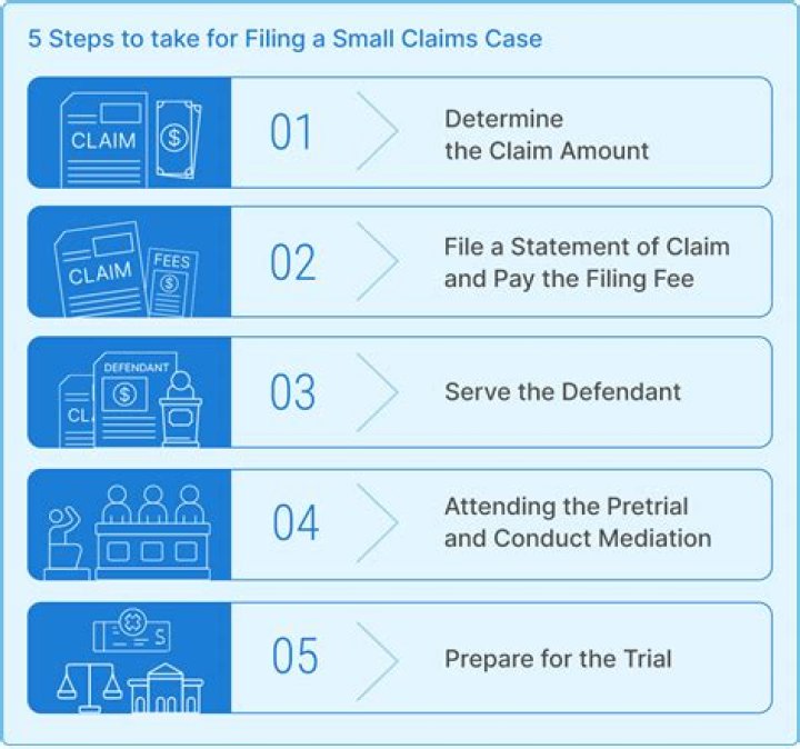 How much does it cost to file in small claims court in Indiana?
